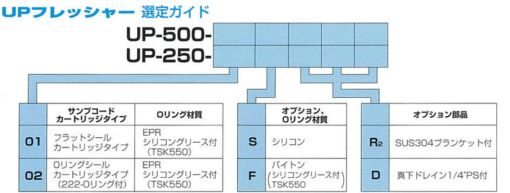 UPフレッシャー 選定ガイド