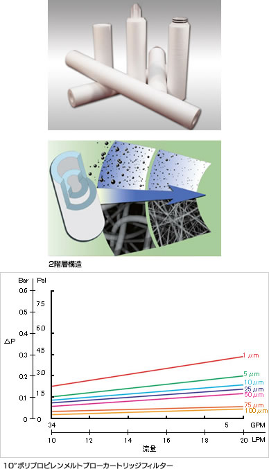 誠実】 動産王フィルターハウジング メルク ミリポア MILLIPORE 台車付き ろ過 実験 科学 中古 お客様荷下ろし