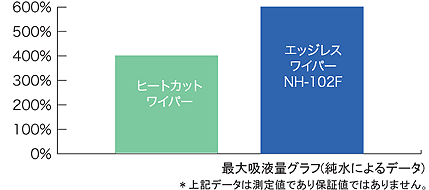 高吸液性 図